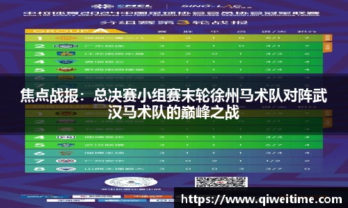 焦点战报：总决赛小组赛末轮徐州马术队对阵武汉马术队的巅峰之战
